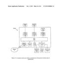 EVALUATION OF COMPRESSED SENSING IN UWB SYSTEMS WITH NBI diagram and image