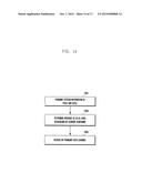 METHOD AND APPARATUS FOR TRANSMITTING UPLINK AND DOWNLINK DATA IN TDD     SYSTEM diagram and image