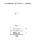 METHOD FOR OPERATING TERMINAL IN CARRIER AGGREGATION SYSTEM, AND APPARATUS     USING SAID METHOD diagram and image