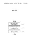 METHOD FOR OPERATING TERMINAL IN CARRIER AGGREGATION SYSTEM, AND APPARATUS     USING SAID METHOD diagram and image