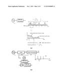 System and Method for Calibrating and Synchronizing a Receiver diagram and image