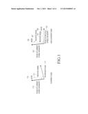 APPARATUS AND METHOD FOR RECEIVING SIGNAL IN COMMUNICATION SYSTEM     SUPPORTING GAUSSIAN FREQUENCY SHIFT KEYING MODULATION SCHEME diagram and image