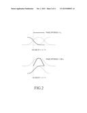 APPARATUS AND METHOD FOR RECEIVING SIGNAL IN COMMUNICATION SYSTEM     SUPPORTING GAUSSIAN FREQUENCY SHIFT KEYING MODULATION SCHEME diagram and image