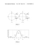 APPARATUS AND METHOD FOR RECEIVING SIGNAL IN COMMUNICATION SYSTEM     SUPPORTING GAUSSIAN FREQUENCY SHIFT KEYING MODULATION SCHEME diagram and image