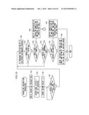 MANAGEMENT SYSTEM AND DEVICE diagram and image