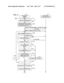 COMMUNICATION-INFORMATION MEASURING DEVICE AND NON-TRANSITORY COMPUTER     READABLE MEDIUM diagram and image