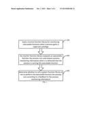 Method and Device for Implementing a Process Under a Superuser Privilege,     and Mobile Terminal diagram and image