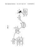 Methods, Systems, and Products for Authentication of Users diagram and image