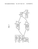 Methods, Systems, and Products for Authentication of Users diagram and image