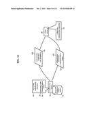 Methods, Systems, and Products for Authentication of Users diagram and image