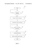 AUTOMATIC CONFERENCE INITIATION diagram and image