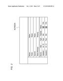 Electronic Device, Device Management System, and Recording Medium That     Detect Change by User Operation in Power-Saving State While Reducing     Power Consumption diagram and image