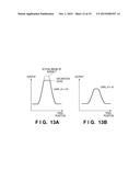 FOCUS DETECTION APPARATUS AND METHOD diagram and image