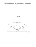 IMAGE PROCESSING DEVICE, IMAGING DEVICE, IMAGE PROCESSING METHOD AND     COMPUTER READABLE MEDIUM diagram and image