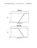 VIDEO PROCESSING APPARATUS AND PROJECTOR APPARATUS APPLYING THE SAME     THEREIN diagram and image