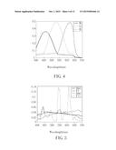 IMAGE SENSOR EQUIPPED WITH ADDITIONAL GROUP OF SELECTIVELY TRANSMISSIVE     FILTERS FOR ILLUMINANT ESTIMATION, AND ASSOCIATED ILLUMINANT ESTIMATION     METHOD diagram and image