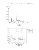 IMAGE SENSOR EQUIPPED WITH ADDITIONAL GROUP OF SELECTIVELY TRANSMISSIVE     FILTERS FOR ILLUMINANT ESTIMATION, AND ASSOCIATED ILLUMINANT ESTIMATION     METHOD diagram and image