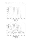 IMAGE SENSOR EQUIPPED WITH ADDITIONAL GROUP OF SELECTIVELY TRANSMISSIVE     FILTERS FOR ILLUMINANT ESTIMATION, AND ASSOCIATED ILLUMINANT ESTIMATION     METHOD diagram and image