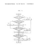 SIGNAL ADAPTIVE FILTERING METHOD, SIGNAL ADAPTIVE FILTER AND COMPUTER     READABLE MEDIUM FOR STORING PROGRAM THEREFOR diagram and image