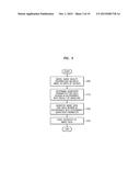 IMAGE CODING AND DECODING METHOD AND APPARATUS CONSIDERING HUMAN VISUAL     CHARACTERISTICS diagram and image