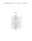 IMAGE CODING AND DECODING METHOD AND APPARATUS CONSIDERING HUMAN VISUAL     CHARACTERISTICS diagram and image