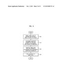 IMAGE CODING AND DECODING METHOD AND APPARATUS CONSIDERING HUMAN VISUAL     CHARACTERISTICS diagram and image