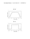 IMAGE CODING AND DECODING METHOD AND APPARATUS CONSIDERING HUMAN VISUAL     CHARACTERISTICS diagram and image