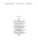 IMAGE CODING AND DECODING METHOD AND APPARATUS CONSIDERING HUMAN VISUAL     CHARACTERISTICS diagram and image