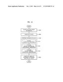 IMAGE CODING AND DECODING METHOD AND APPARATUS CONSIDERING HUMAN VISUAL     CHARACTERISTICS diagram and image