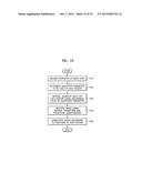 IMAGE CODING AND DECODING METHOD AND APPARATUS CONSIDERING HUMAN VISUAL     CHARACTERISTICS diagram and image