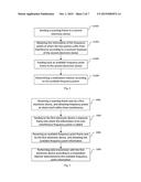 Method and System for Near Field Communication of Electronic Device diagram and image