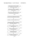 Method and System for Near Field Communication of Electronic Device diagram and image