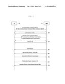 METHOD AND SYSTEM FOR SUPPORTING EMERGENCY CALL USING NON-ACCESS STRATUM     PROTOCOL IN MOBILE TELECOMMUNICATION SYSTEM diagram and image