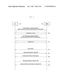 METHOD AND SYSTEM FOR SUPPORTING EMERGENCY CALL USING NON-ACCESS STRATUM     PROTOCOL IN MOBILE TELECOMMUNICATION SYSTEM diagram and image