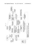 METHOD AND SYSTEM FOR SUPPORTING EMERGENCY CALL USING NON-ACCESS STRATUM     PROTOCOL IN MOBILE TELECOMMUNICATION SYSTEM diagram and image