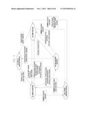 METHOD AND SYSTEM FOR SUPPORTING EMERGENCY CALL USING NON-ACCESS STRATUM     PROTOCOL IN MOBILE TELECOMMUNICATION SYSTEM diagram and image