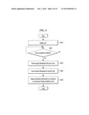 MOBILE TERMINAL AND CONTROLLING METHOD THEREOF diagram and image