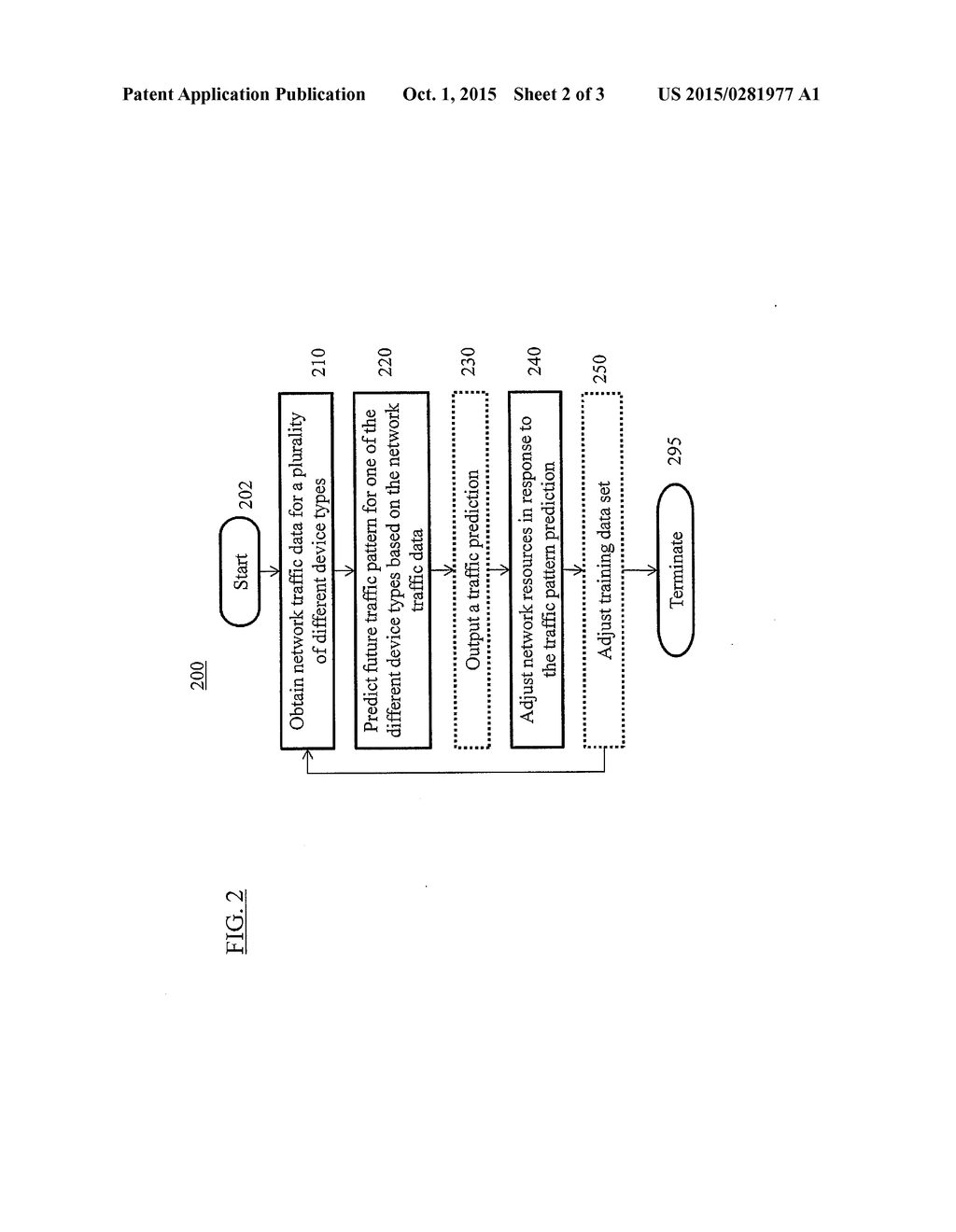 OPTIMIZATION OF CELLULAR NETWORK ARCHITECTURE BASED ON DEVICE     TYPE-SPECIFIC TRAFFIC DYNAMICS - diagram, schematic, and image 03