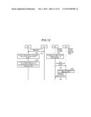 BASE STATION, COMMUNICATION TERMINAL, AND CALL REGULATION CONTROL METHOD diagram and image