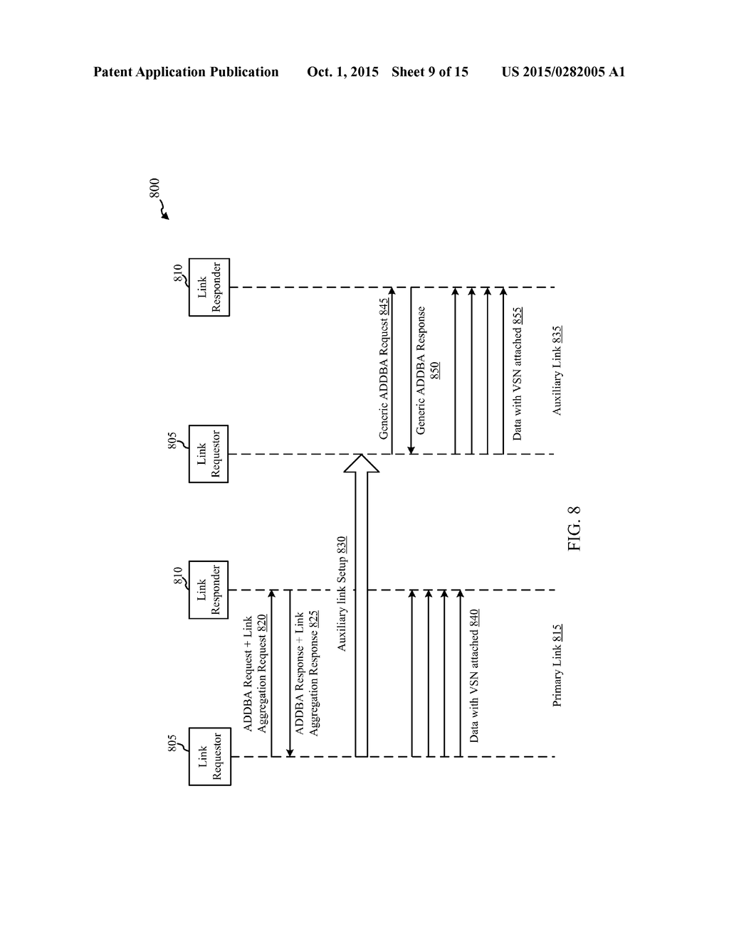 LINK AGGREGATION IN WIRELESS LOCAL AREA NETWORKS - diagram, schematic, and image 10