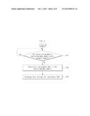 LOCAL RESOURCE SHARING METHOD OF MACHINE TO MACHINE COMPONENT AND     APPARATUS THEREOF diagram and image