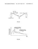 RADIO COMMUNICATION METHOD, RADIO COMMUNICATION SYSTEM, RADIO BASE STATION     AND USER TERMINAL diagram and image