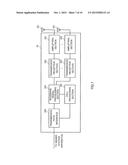 RADIO COMMUNICATION METHOD, RADIO COMMUNICATION SYSTEM, RADIO BASE STATION     AND USER TERMINAL diagram and image