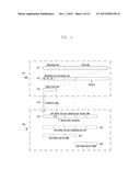 SOFT BUFFER SIZE DETERMINATION METHOD FOR DUAL CONNECTIVITY diagram and image