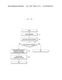 SOFT BUFFER SIZE DETERMINATION METHOD FOR DUAL CONNECTIVITY diagram and image