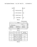 BASE STATION AND ASSOCIATED METHOD FOR ASSIGNING UPLINK RESOURCES TO     TERMINAL DEVICES WITH A SIMILAR TRAFFIC PROFILE diagram and image