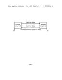 APPARATUS, METHOD AND COMPUTER PROGRAM FOR SCHEDULING DATA TRANSMISSION diagram and image