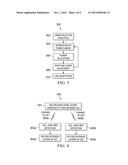 MULTI-USER, MULTIPLE ACCESS, SYSTEMS, METHODS, AND DEVICES diagram and image