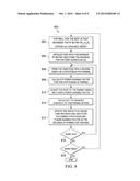 MULTI-USER, MULTIPLE ACCESS, SYSTEMS, METHODS, AND DEVICES diagram and image