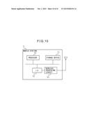 COMMUNICATION CONTROL APPARATUS, BASE STATION APPARATUS, AND COMMUNICATION     CONTROL METHOD diagram and image